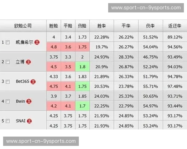 电竞赔率推荐：揭秘胜率背后的投资密码