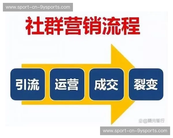 社群运营赛前：唤醒人心，引爆参与的秘密